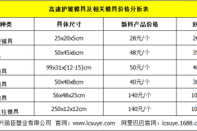 高速護坡模具價格