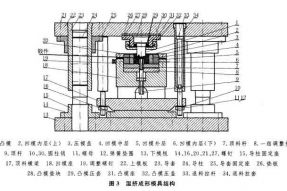 塑料模具設(shè)計(jì)與制造中凹模設(shè)計(jì)原則