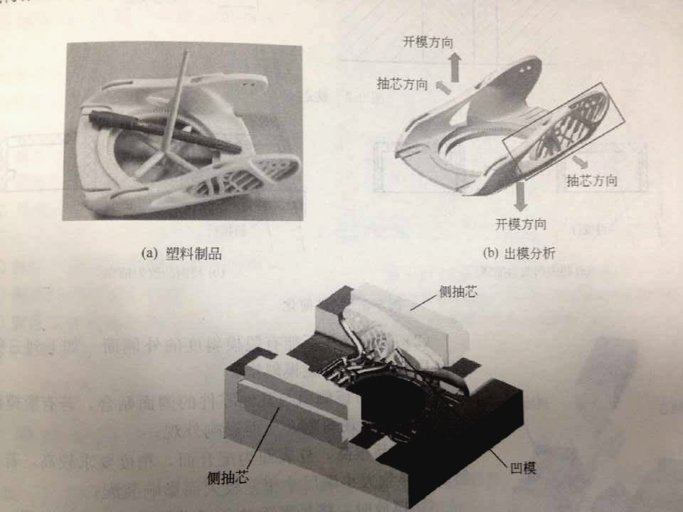 注塑模具側向分型抽芯機構是什么？