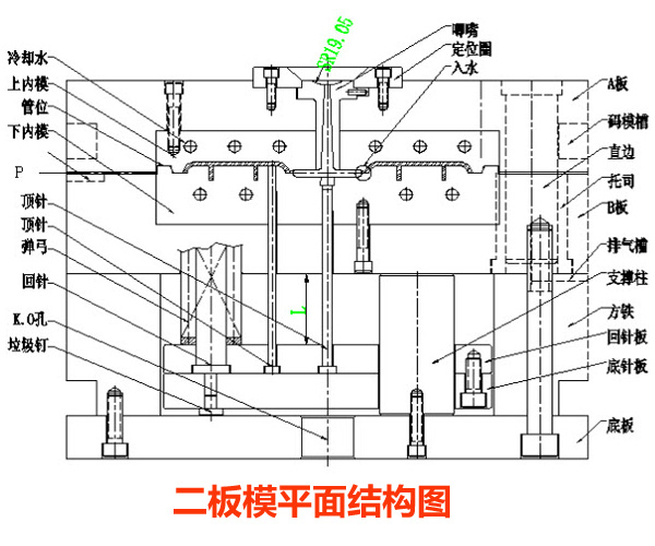 注塑模具是什么？