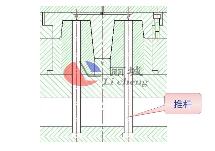 分流道設計