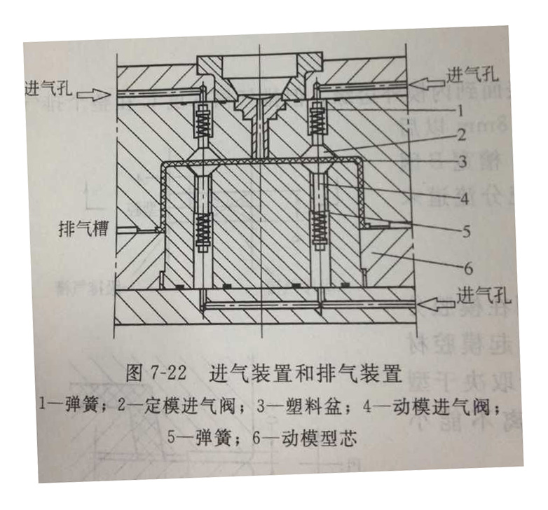 塑料模具加工中型腔的進氣裝置設計注意點