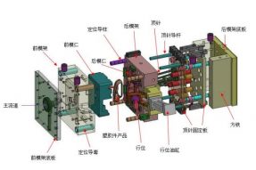 塑料模具加工中注塑模型腔排氣系統設計要點