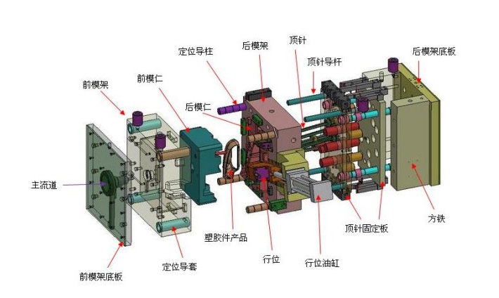 塑料模具加工中注塑模型腔排氣系統設計要點